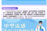 警惕！甲流H1N1來襲，這些預(yù)防措施你需要知道