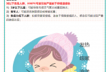 【健康預(yù)警】冬日健康警報！??！人偏肺病毒（HMPV）